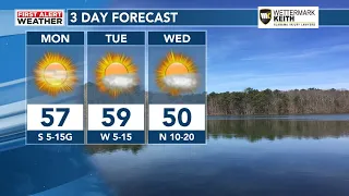 48 First Alert Forecast: Sunny but breezy Monday, dry week ahead