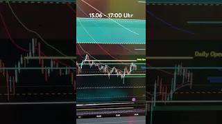 Bitcoin Update! Kritische Phase!