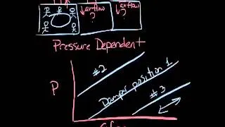 Titus Timeout Podcast - Pressure Dependence vs Pressure Independence