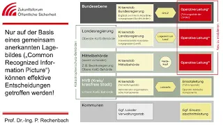 FTKatV 2021:  Perspektiven aus der Corona-Pandemie - Erkenntnisse und Handlungsempfehlungen