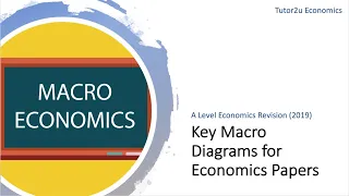 Key Macro Diagrams for Economics Papers