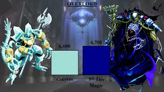 Ainz Ooal Gown VS Nazarick's Guardians Power Levels - Overlord