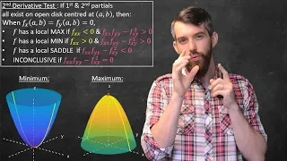 Multi-variable Optimization & the Second Derivative Test