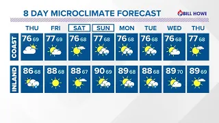 Storm chances return are back in San Diego