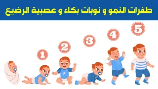 طفرات النمو عند الرضع و عصبية الرضيع و صعوبة النوم | طفرة النمو عند الاطفال الرضع اعراضها و مواعيدها