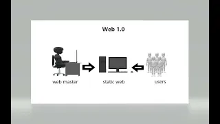 Web1 0