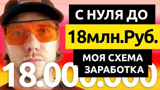 18.000.000 РУБ. НА СВОЕМ САЙТЕ 💰 Деньги Есть! Схема заработка с вложениями. Как заработать деньги