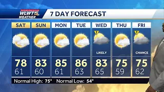 Scattered showers move out of region ahead of dry, warmer weekend