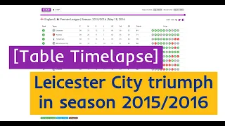 Leicester City the Premier League triumph in season 2015/2016 | Table Timelapse