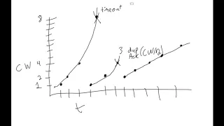 Congestion Window, 3 dup ACK, Timeout and why it matters!