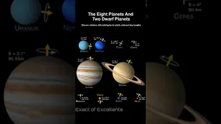 The 8 Planets and 2 Dwarf Planets Comparisono Scale #shorts #youtube #planets