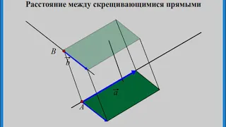 Кратчайшее расстояние между скрещивающимися прямыми