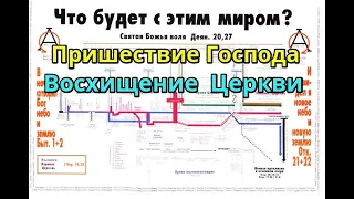 Восхищение Церкви 2024 год ? Последняя седьмина Приход Антихриста Великая Скорбь Второе пришествие