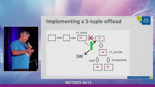Netdev 0x12 - TC Connection tracking hardware offload