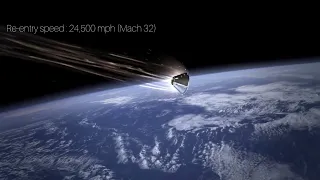 Orion Spacecraft return to Earth. A Visual Journey