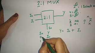 multiplexers in digital logic