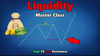 Liquidity Master Class | High VS Low Resistance