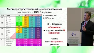 СОВРЕМЕННЫЕ АСПЕКТЫ МУЛЬТИДИСЦИПЛИНАРНОГО ЛЕЧЕНИЯ РАКА ЛЕГКОГО