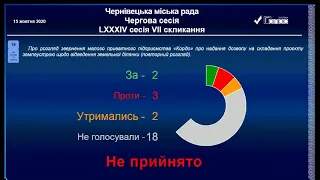 84 чергова сесія ЧМР 15.10.2020 частина 2