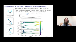 Dr. Eugene Vasiliev - The unquiet neighbour: how the LMC bugs the Milky Way