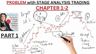 Stan Weinstein NEVER told THIS about Stage Analysis PART 1/6 (SECRETS INSIDE)