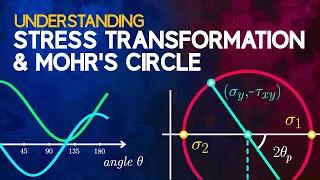 Understanding Stress Transformation and Mohr's Circle