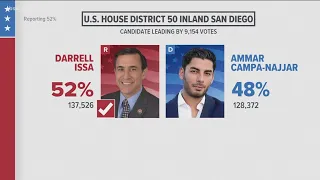 Candidates spar in Congressional races across San Diego County
