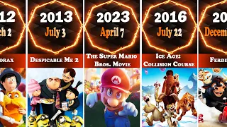 The Entire Illumination And Blue Sky Animation Movies by Release Date