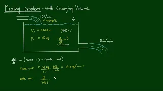 Mixing Salt and Water with Changing Volume