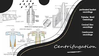 centrifugation - Industrial pharmacy - شرح بالعربي