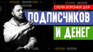 Схема трафика для бесплатного продвижения в интернете //  Контентная воронка