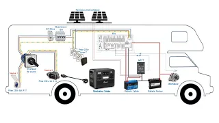 Une Power Station dans ton CampingCar