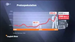 Finanzspekulation - Gewinn durch Hunger - 28.11.2011