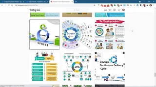 JIRA. Управление IT-проектом с Дорожной Картой, Беклогом, Спринтами и Канбаном