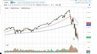 S&P 500 and NASDAQ 100 Forecast March 24, 2020