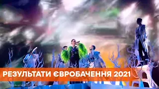 Євробачення 2021. Фінал - результати голосування