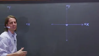 PHYS201 | Polarization States 4 - Circular Polarization