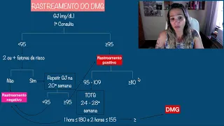 Fisiopatologia do Diabetes Mellitus Gestacional