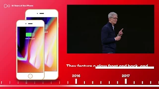 iPhone History: How the iPhone Has Changed Over 10 Years (Short Version) | Virgin Mobile