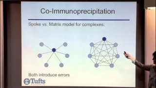 Introduction to Biological Network Analysis II: Protein-Protein Interaction Networks: From Graphs to