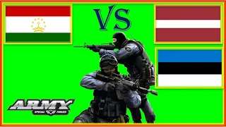 Таджикистан VS Латвия Эстония Сравнение Армии и Военной мощи
