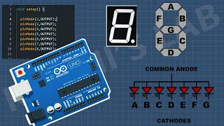 How To Use 7 Segment Display With Arduino | Arduino Tutorial