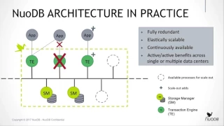 How to Evaluate an Elastic SQL Database