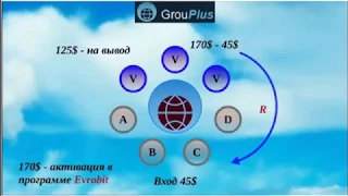 GrouPlus.маркетинг коротко