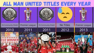 All Manchester United Titles every year in 21 century | 2000 to 2023