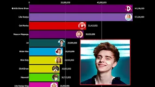 Топ 10 ютуб СНГ каналов по подписчикам ( 2010 - 2022 )