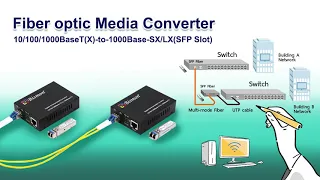 Fiber optic Media converter 10/100/1000Base-T(x)-to-1000Base-SX/LX(SFP Slot)