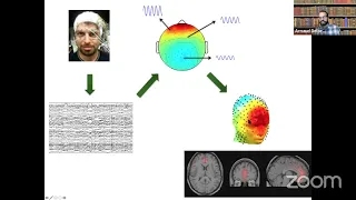 13. D4 Meditation, neuroscience and consciousness