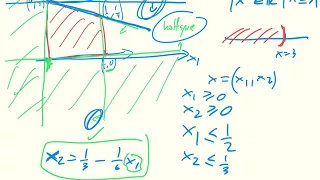 Game Theory CH06 02 Polytopes as intersection of halfspaces