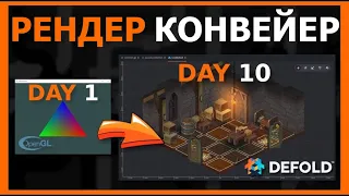 Как работает графика? Объяснение конвейера рендеринга. Пример OpenGL + Defold